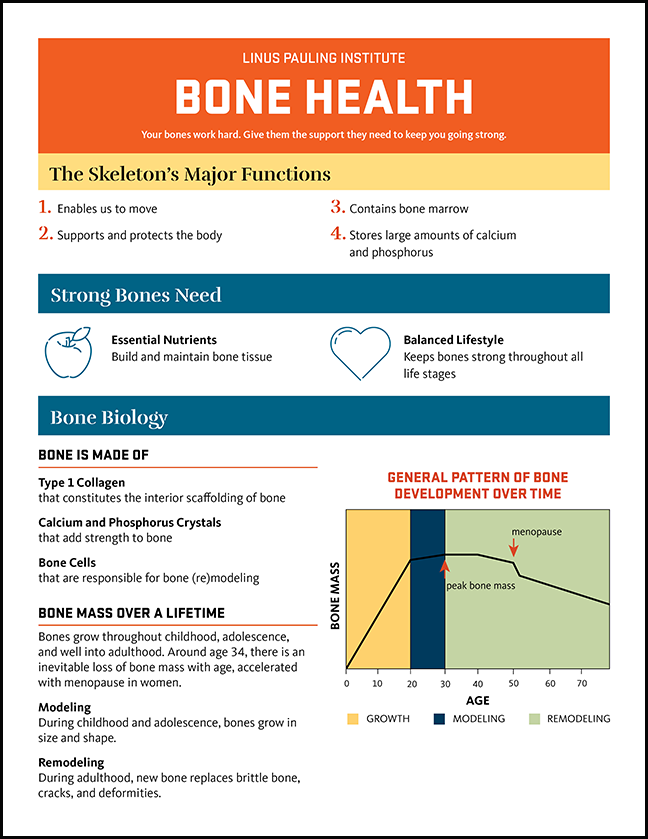 thumbnail of infographic on bone health