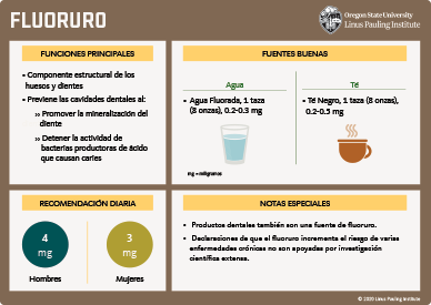 fluoruro flashcard thumbnail