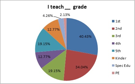 brain breaks grade
